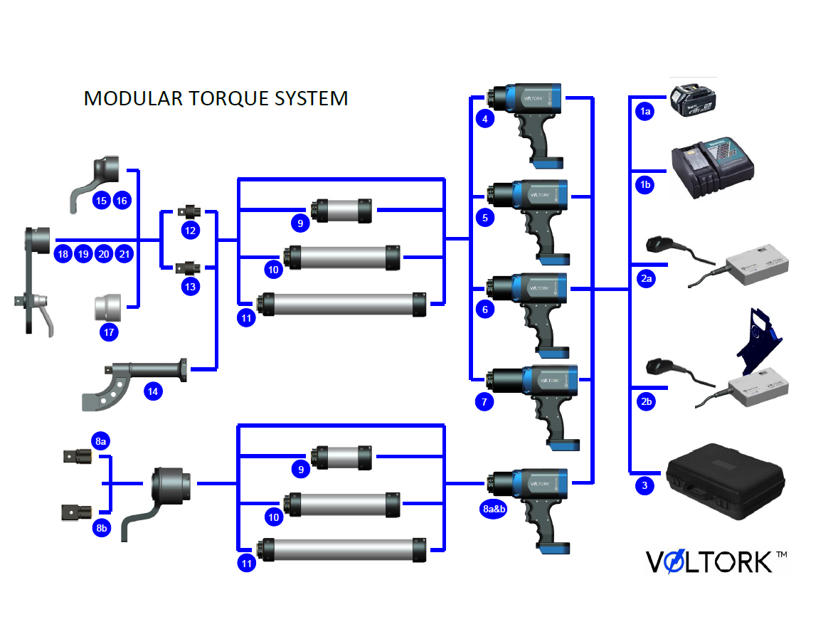 VOLTORK modular torque system chart